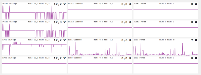 Im Ruhezustand auf dem Desktop braucht auch der Core i9-13900KS nur wenig Energie.